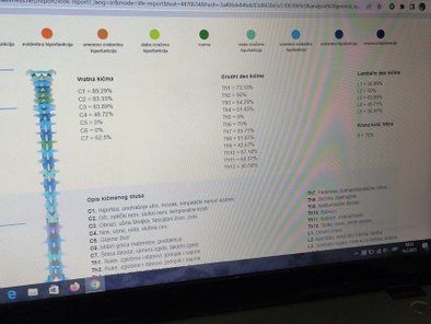 Savetovalište za ishranu Kapilar - kvantna analiza