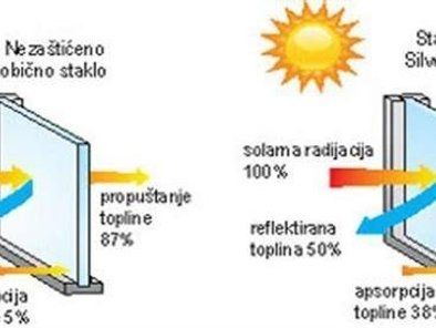 Stopsol Protect - stopsol, ogledalo i UV folije za staklo