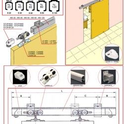 Mehanizam za klizna sobna vrata