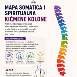 BOL U KICMI I SIMPTOMI