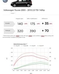 CHIP VW TOURAN 2.0 TDI