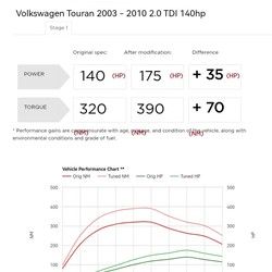 CHIP VW TOURAN 2.0 TDI